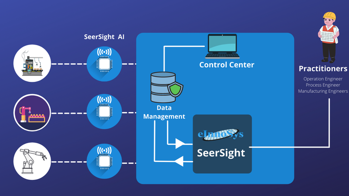 SeerSight Predictive Maintenance For Factory